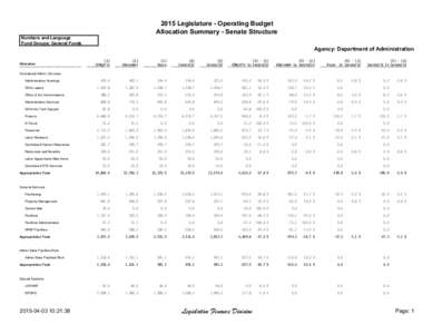 2015 Legislature - Operating Budget Allocation Summary - Senate Structure Numbers and Language Fund Groups: General Funds  Agency: Department of Administration