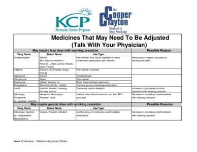 Medicines That May Need To Be Adjusted (Talk With Your Physician) May require less dose with smoking cessation Drug Name  Brand Name