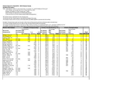 Ontario Quest for Gold[removed]Ontario Cards Detailed Calculation Note: See selection criteria on www.oaa-archery.on.ca/quest_for_gold/2014SelectionCriteria.pdf Only 4 athletes can be older than 22 as of December 31s