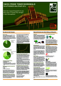 SWISS PRIME TOWER BORNWALD SOLOTHURNER WALDTAGE 2014 Dank der Aussichtsplattform aus Holz sind 17 Tonnen CO² weniger in der Atmosphäre!