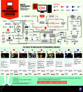 Which Programming Language Should I Learn First?