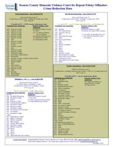 Stearns County Domestic Violence Court for Repeat Felony Offenders Crime Reduction Data Waylon James Bosto – date of birth[removed]Dale Harlan Hommerding – date of birth[removed]