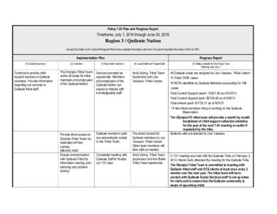 Policy 7.01 Plan and Progress Report  Timeframe: July 1, 2014 through June 30, 2015 Region 3 / Quileute Nation Annual Due Date: April 2 (Submit Regional Plan to the Assistant Secretary) and April 30 (submit Assistant Sec