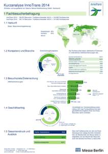 Kurzanalyse InnoTransErhoben und ausgewertet von Gelszus Messe-Marktforschung GmbH, Dortmund) 1 Fachbesucherbefragung InnoTrans 2014: Besucher - Fachbesucheranteil: 96,2% = Fachbesucher InnoTrans 2