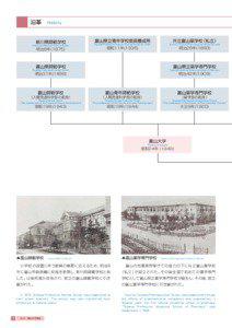 History  Niikawa Prefectural Normal School