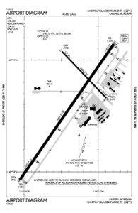 [removed]KALISPELL/GLACIER PARK INTL (GPI)