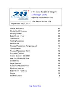 2-1-1 Maine: Top 20 Call Categories Androscoggin County Reporting Period: March 2013 Total Number of Calls: 534 Report Date: May 2, 2013 Utilities Assistance