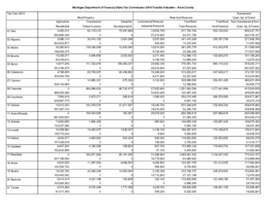 Geography of the United States / Grand Rapids /  Michigan / Homestead exemption / Michigan / Kent County /  Michigan / Grand Rapids – Wyoming metropolitan area / Geography of Michigan / Real property law