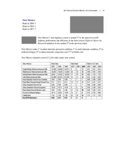 Demographics of Russia / Interstate Highway System / Presidency of Dwight D. Eisenhower / Indian general election full results