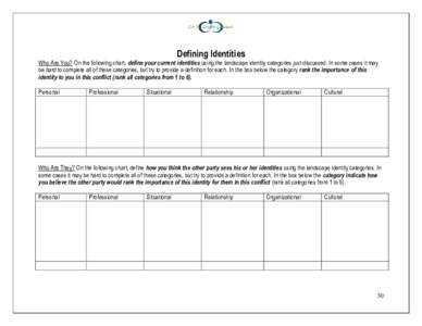 Defining Identities  Who Are You? On the following chart, define your current identities using the landscape identity categories just discussed. In some cases it may be hard to complete all of these categories, but try t