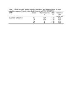 Weston tables for El Paso County Metals Survey