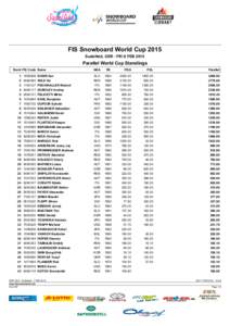 FIS Snowboard World Cup 2015 Sudelfeld, GER - FRI 6 FEB 2015 Parallel World Cup Standings Rank FIS Code Name