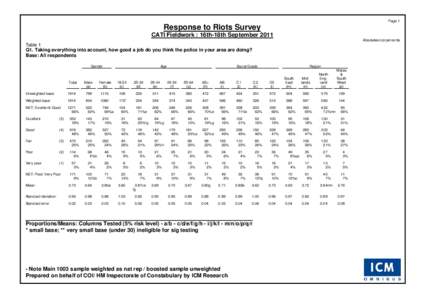 HMIC Response to Riots_Overall