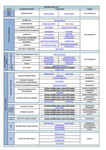 DEPARTMENT/DIVISION  BUSINESS SCHOOL  POSTDOC REPS LIST