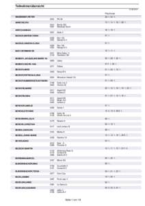 Teilnehmerübersicht[removed]Prfg:Startpl. 33: 1, 34: 1,