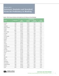 PIRLS[removed]Summary Statistics and Standard Errors for Proficiency in Reading  Exhibit 1: PIRLS Summary Statistics and Standard Errors for Proficiency in Overall Reading