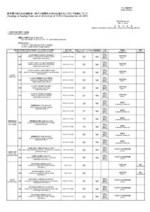 プレス発表資料 [News Release] 東京電力株式会社福島第一原子力発電所の20km以遠のモニタリング結果について [Readings at Reading Points out of 20 km Zone of TEPCO Fukushima Dai-ichi NP