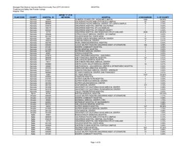 Managed Risk Medical Insurance Board Community Plan (CPP[removed]Tradtional and Saftey Net Provider Listings Hospital- Final PLAN CODE