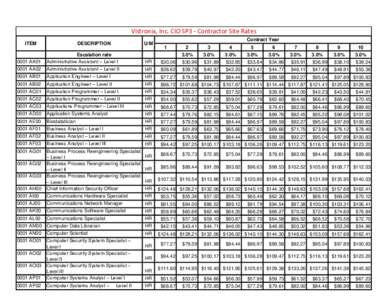 Vistronix, Inc. CIO SP3 - Contractor Site Rates ITEM DESCRIPTION  U/M