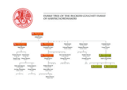 family tree of the Ruckers-Couchet family of harpsichordmakers