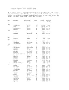 CANADIAN WATERSKI TRICK RANKINGS 2008 ------------------------------------This Ranking List is compiled by Water Ski & Wakeboard Canada, and includes all tournaments held in Canada, in accordance with the WSWC rules, as 