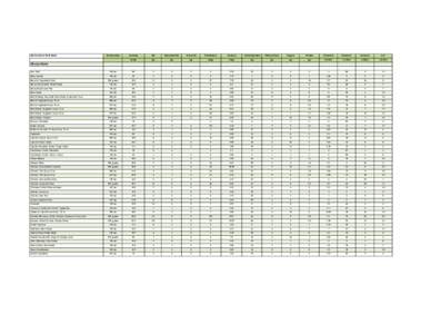 Get the Good Stuff Items  Portion Size Calories