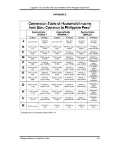 Appendix 5: Conversion Table of Household Income