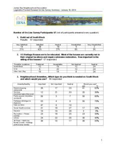 James Bay Neighbourhood Association Legislative Precinct Renewal On-line Survey Summary - January 10, 2014 Number of On-Line Survey Participants: 67 (not all participants answered every question) 1. Build out of South Bl