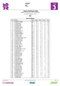 FIVB World Championship results / FIVB World Cup results