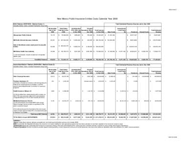 Attachment 1  New Mexico Public Insurance Entities Costs Calendar Year 2008 IBAC Partners OVERVIEW - Medical Costs (1)  Total Estimated Revenue Sources Jan to Dec 2008