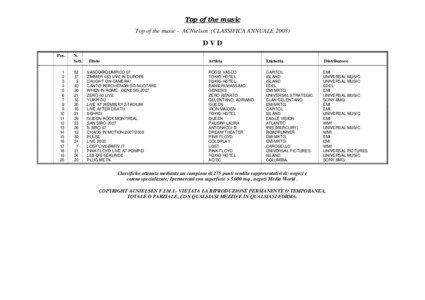 Top of the music Top of the music - ACNielsen (CLASSIFICA ANNUALE 2008)