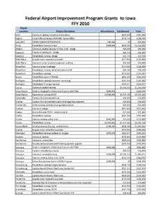 Federal Airport Improvement Program Grants to Iowa FFY 2010 Airport Location  Project Discription