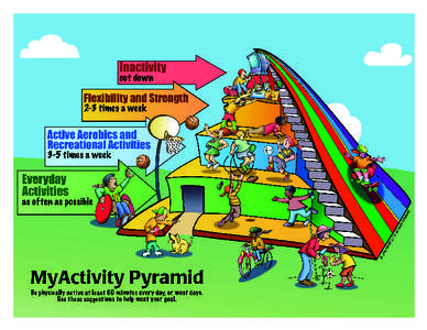 MyActivity Pyramid Be physically active at least 60 minutes every day, or most days. Use these suggestions to help meet your goal: Everyday Activities