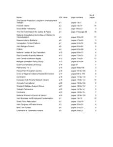 Name  PDF index page numbers