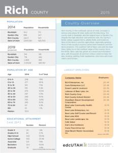 COUNTY POPULATION 2015 Co u n t y O ve r v iew