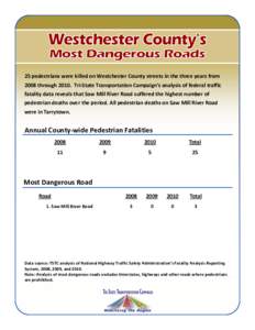 25 pedestrians were killed on Westchester County streets in the three years from 2008 throughTri-State Transportation Campaign’s analysis of federal traffic fatality data reveals that Saw Mill River Road suffere