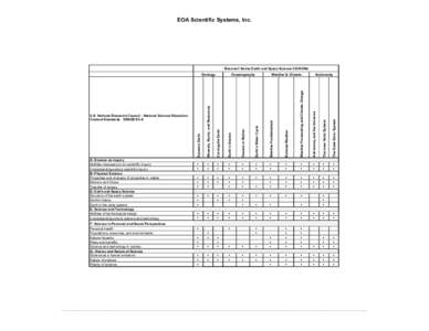 US Dot CorrelatÉife science.xls