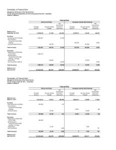 Schedules of Federal Debt Managed by the Bureau of the Fiscal Service For the period from September 30, 2013 through April 30, [removed]Unaudited (Dollars in Millions)  Federal Debt