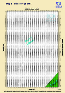 Step 1 – BMI score (& BMI) Step 1 – BMI score (& BMI[removed]