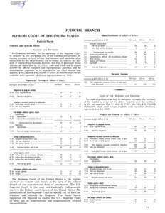 JUDICIAL BRANCH Object Classification (in millions of dollars) SUPREME COURT OF THE UNITED STATES  General and special funds: