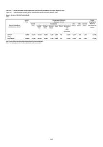 Malaysia / Federal Territories / Subdivisions of Malaysia / States and federal territories of Malaysia / Labuan