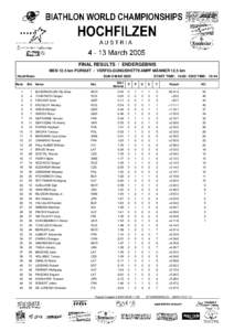 European and Mediterranean indoor archery championships / FIVB World Championship results
