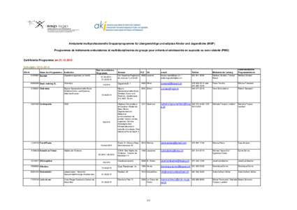 Ambulante multiprofessionelle Gruppenprogramme für übergewichtige und adipöse Kinder und Jugendliche (MGP) Programmes de traitements ambulatoires et multidisciplinaires de groupe pour enfants et adolescents en suproid