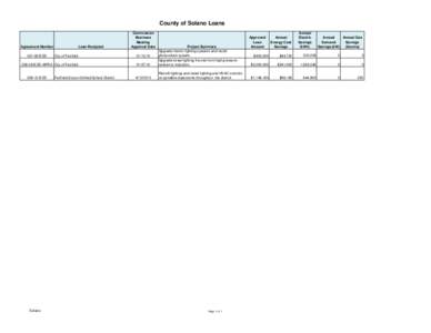 County of Solano Loans  Agreement Number City of Fairfield[removed]