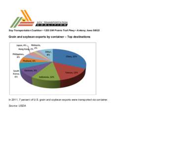 Soy Transportation Coalition • 1255 SW Prairie Trail Pkwy • Ankeny, IowaGrain and soybean exports by container – Top destinations    	
  