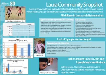 Laura Community Snapshot.ai