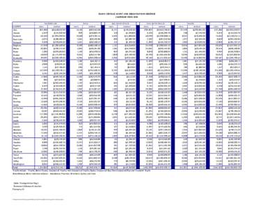 Analysis of Idaho county namesakes / Bannock people / Lincoln / Nez Perce people / National Register of Historic Places listings in Idaho / Idaho / Western United States / United States