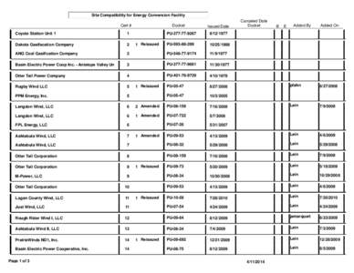 Site Compatibility for Energy Conversion Facility Cert # Docket  Issued Date