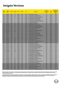 Insignia Versions Model Year Model Code