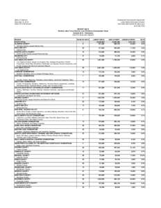 State of California November 16, 2016 March 2015 Benchmark Employment Development Department Labor Market Information Division